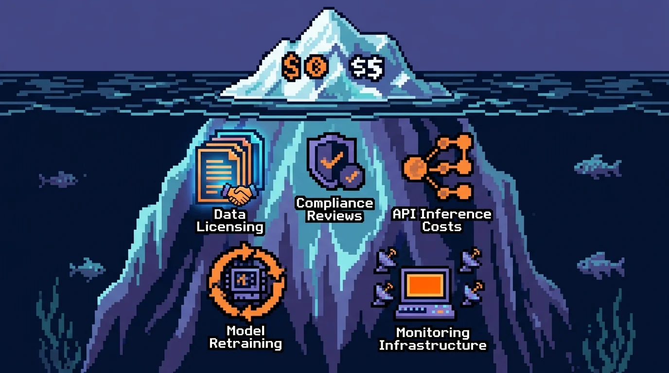 Iceberg visualization showing hidden costs beneath visible MVP budget