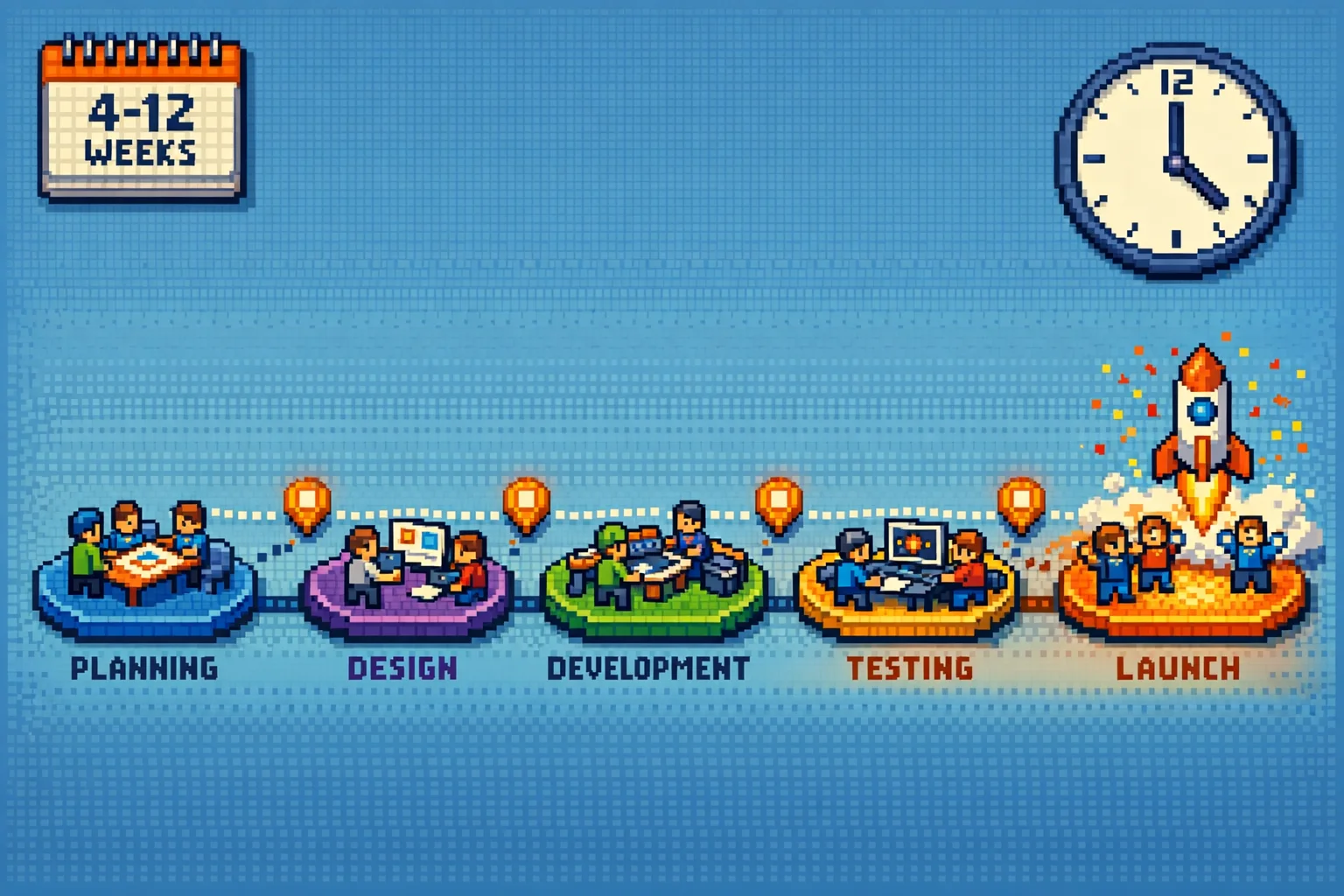 Pixel-art timeline showing phased portal implementation from planning to launch
