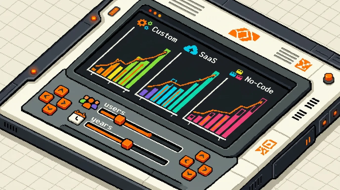 Pixel-art dashboard visualizing TCO curves for custom, SaaS, and no-code software over time
